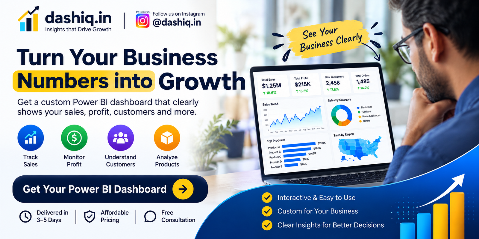 Power BI dashboard banner: Turn Your Business Numbers into Growth, with a custom dashboard showing sales, profit, customers and products